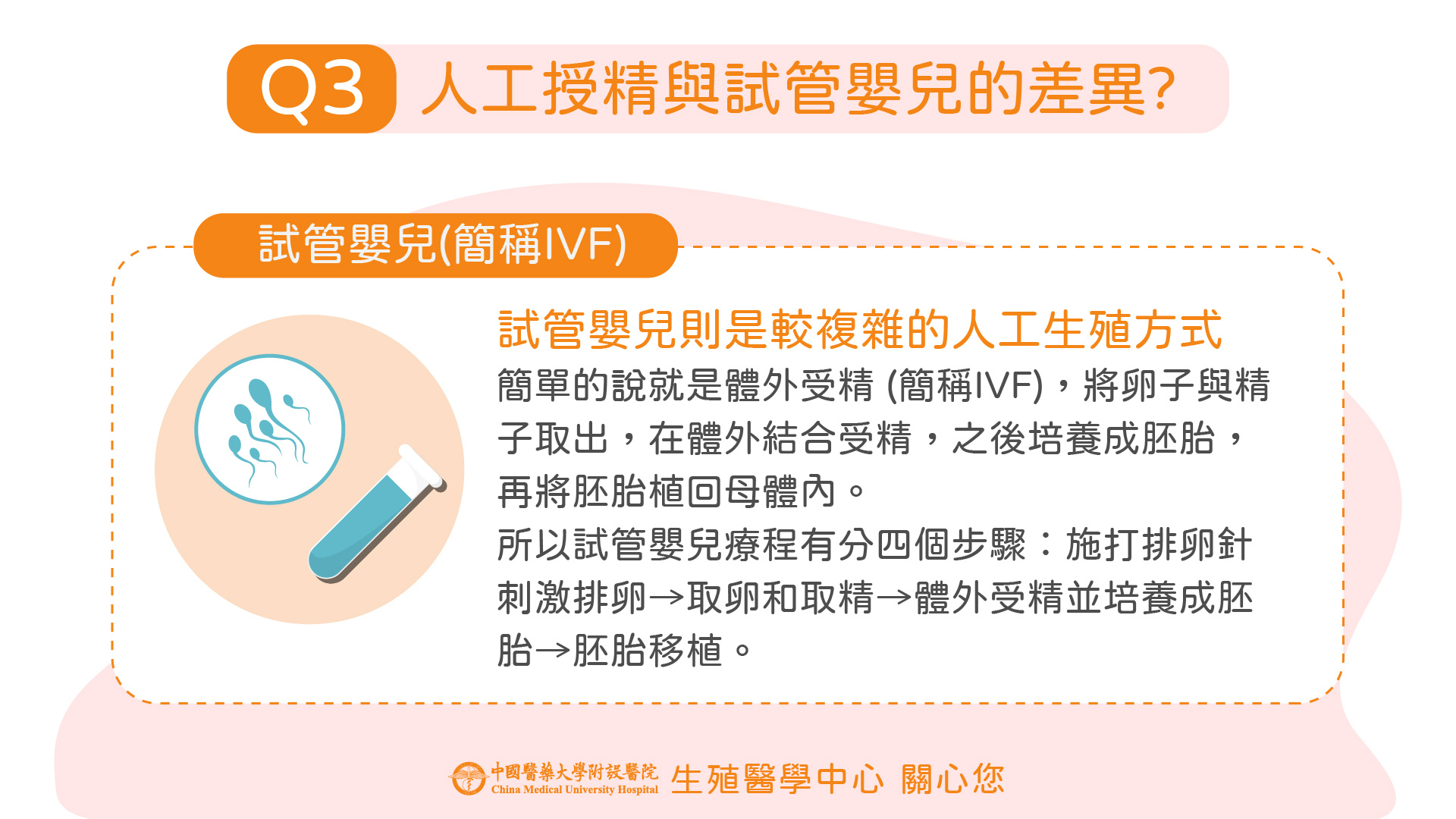 試管嬰兒 人工授精與試管嬰兒的差異